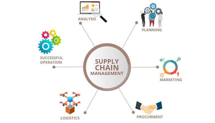 Page supply. Управление цепями поставок. Supply Chain Management. SCM. Supply Chain Manager.